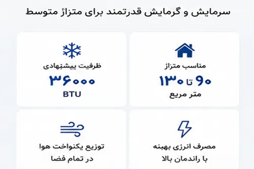 راهنمای انتخاب داکت اسپلیت مناسب برای واحد ۱۲۰ متری