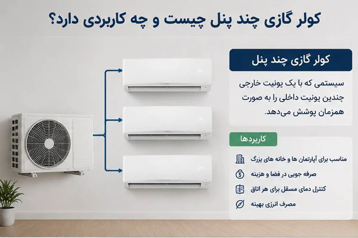 کولر گازی چند پنل چیست و چه کاربردی دارد؟