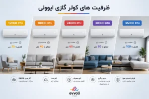 کولر گازی ایوولی evvoli