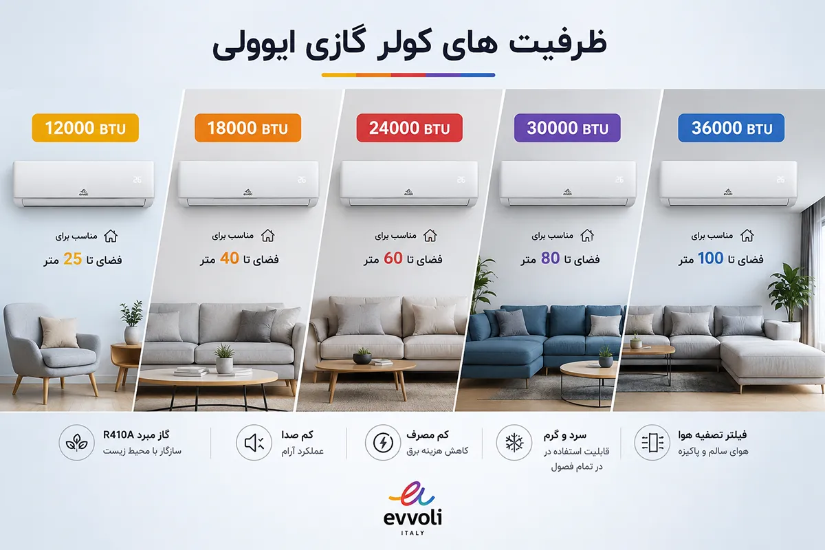 کولر گازی ایوولی evvoli