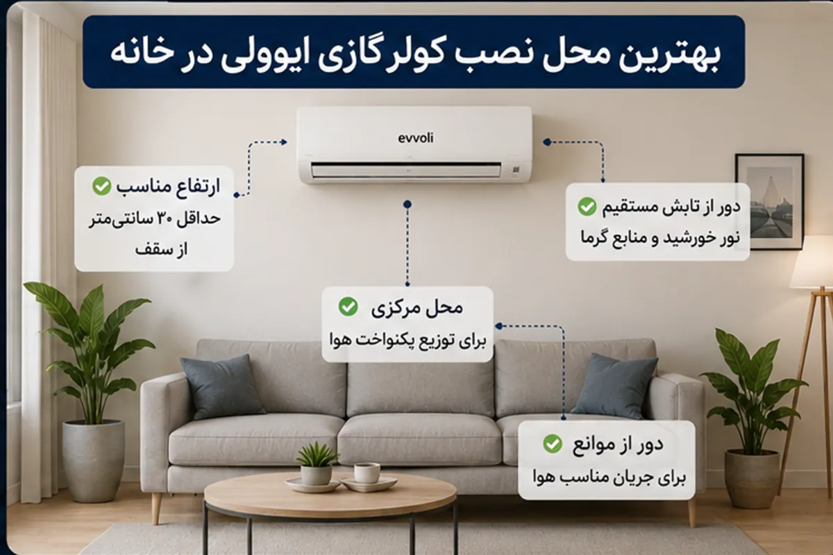 بهترین محل نصب کولر گازی ایوولی در خانه
