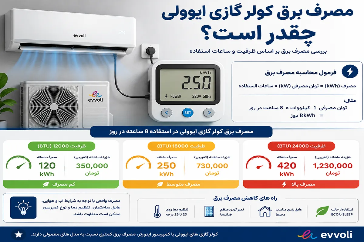 مصرف برق کولر گازی ایوولی چقدر است؟